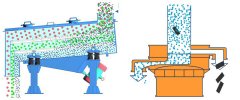 震动筛工作原理