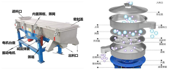 震动筛工作原理