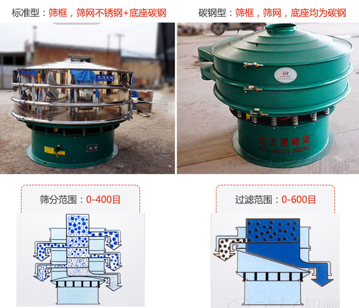 震动筛工作原理