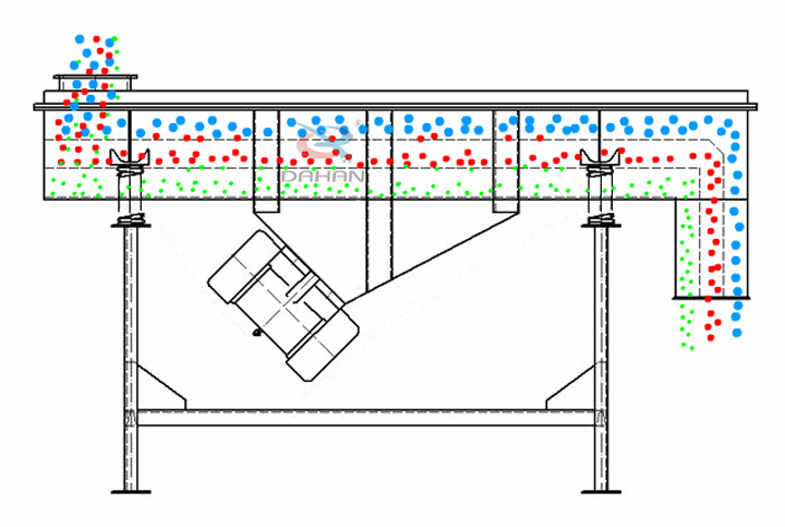 震动筛工作原理